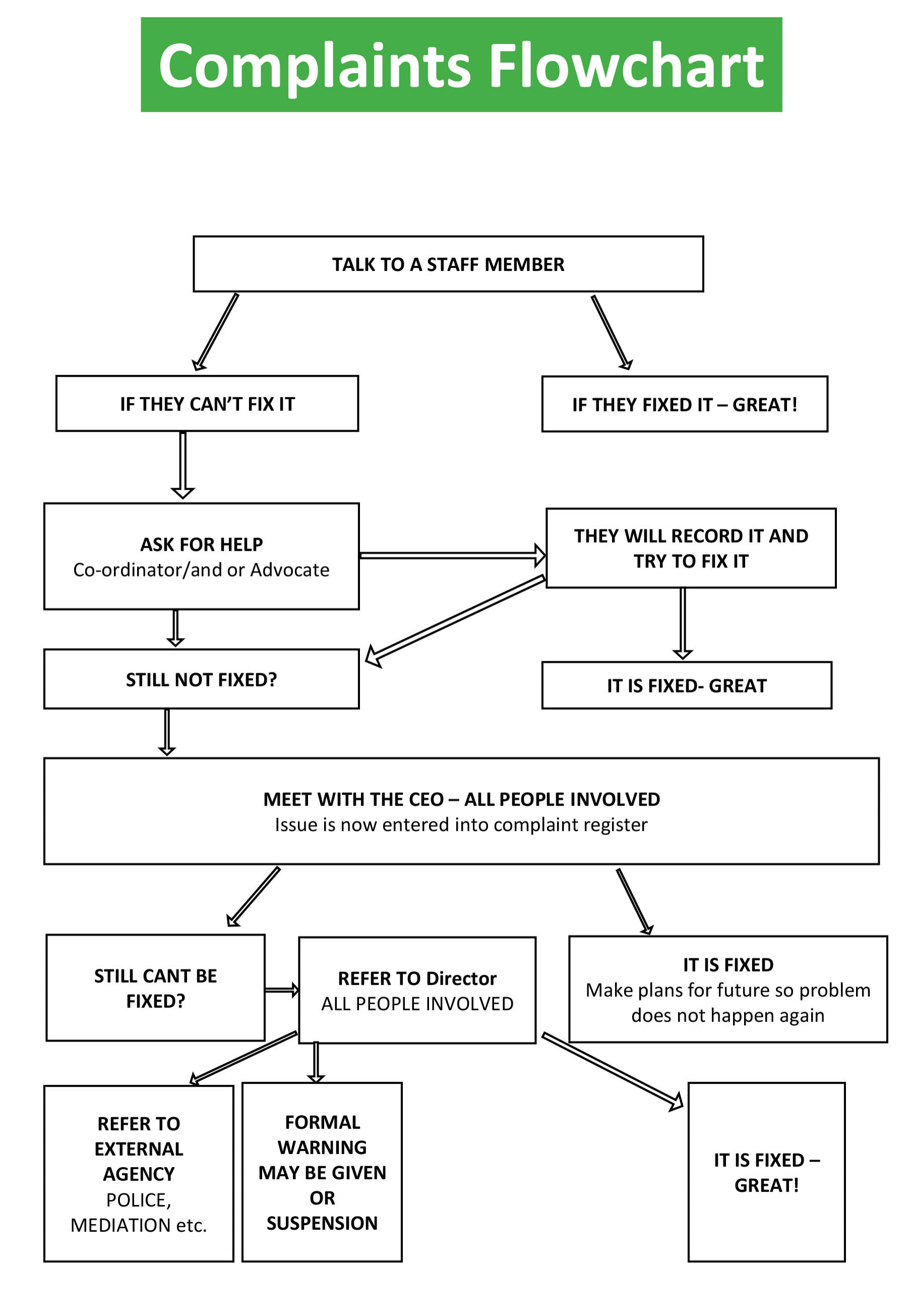 arizona-traffic-ticket-complaint